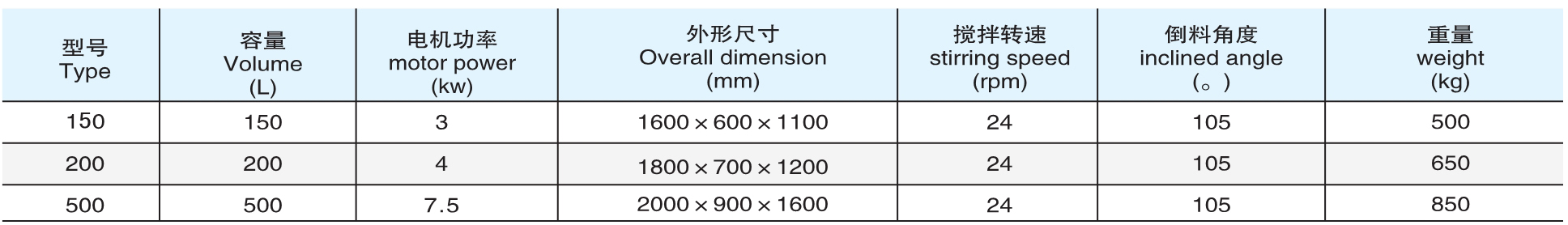 CH 系列槽形混淆机参数