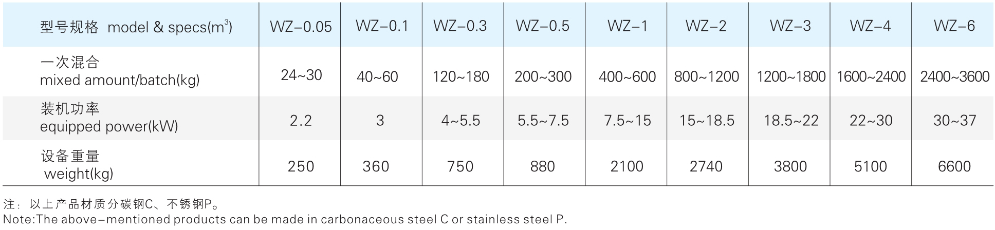 WZ 系列无重力混淆机参数