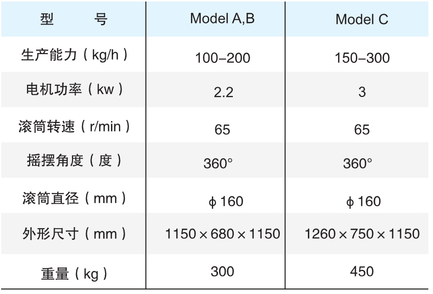 YK160 系列摇晃式制粒；；；问