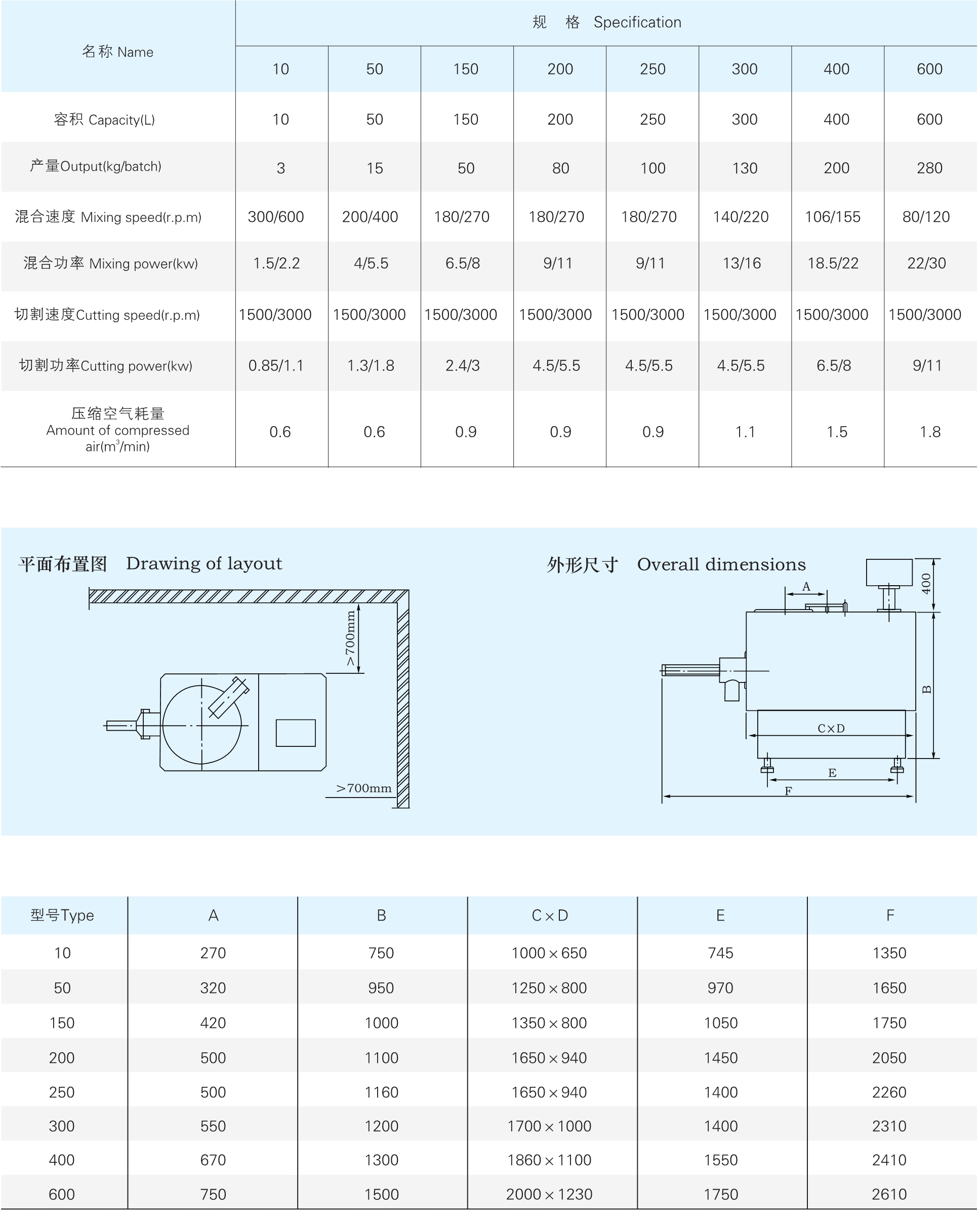 GHL 系列高效湿法混淆制；；；；；问