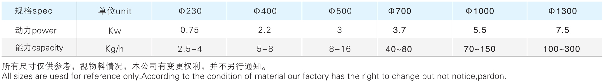 QZL 球形抛丸机参数