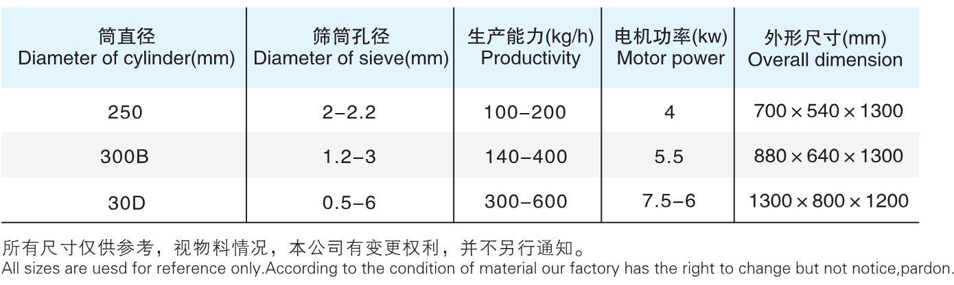 ZLB 旋转式制；；；；问