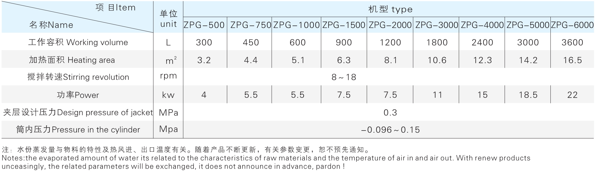 ZPG系列真空粑式干燥机参数