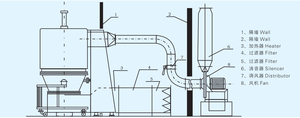 GFG 系列高效欢喜干燥机结构